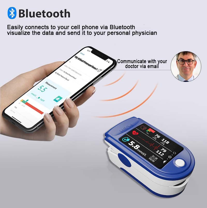 Zakdavi™ Smart Non-Invasive Glucose Monitor – 99% Accuracy