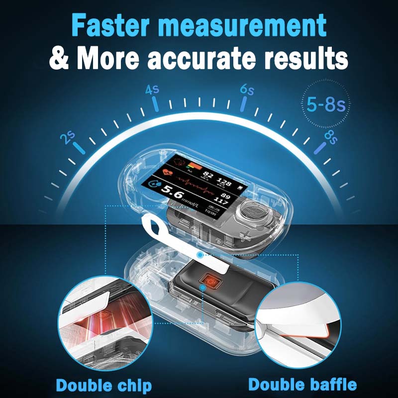 Zakdavi™ Smart Non-Invasive Glucose Monitor – 99% Accuracy