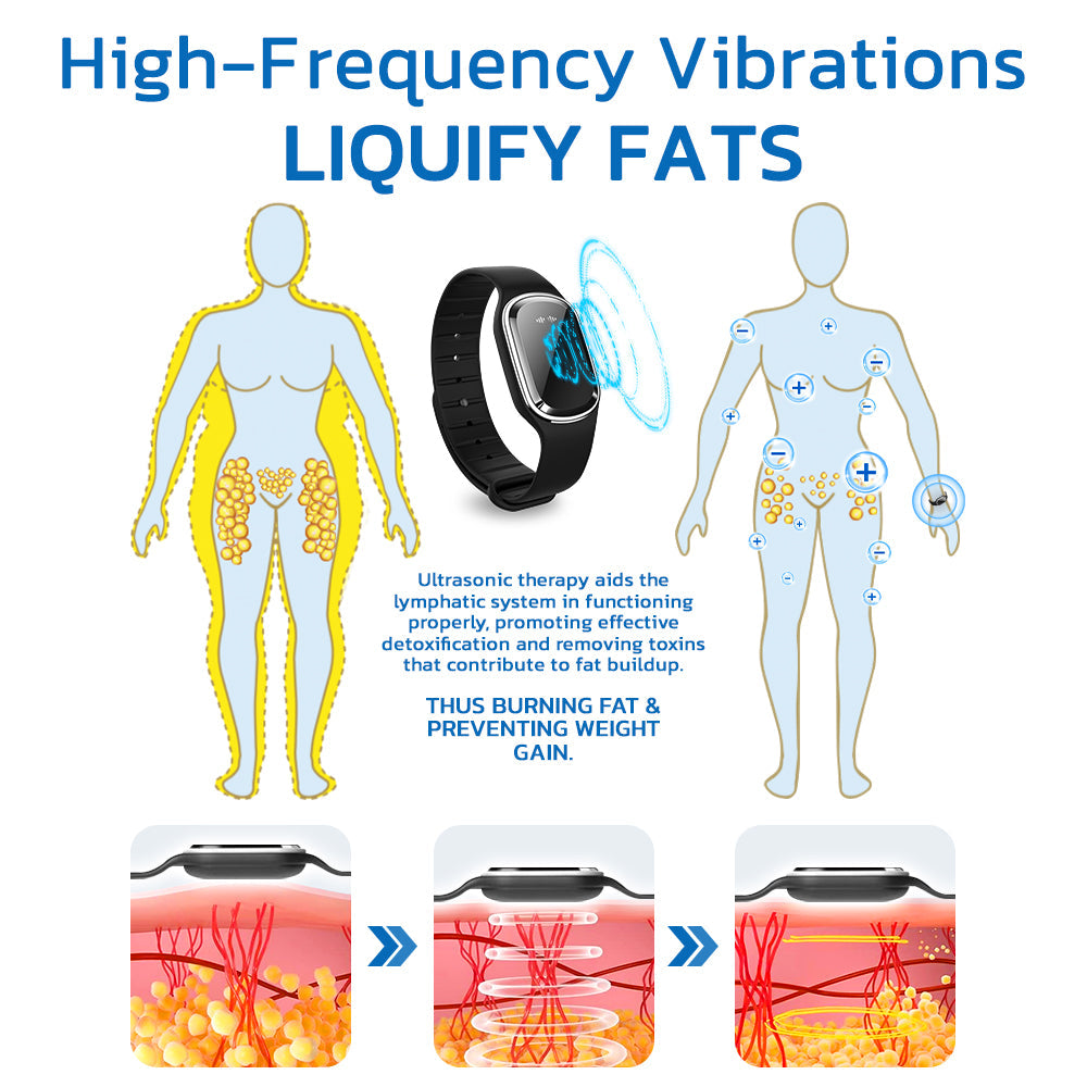 Ultrasonic Fat Blasting and Detoxing Wristband (š„LAST DAY 70% OFF)