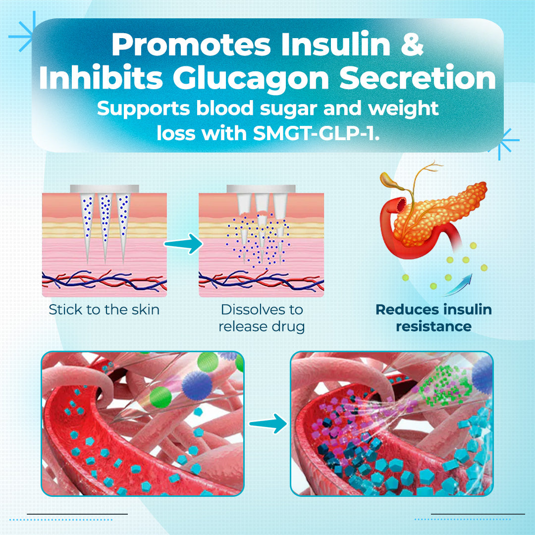 ODALIT™ PureGLP-1 Nano Microneedle Patch