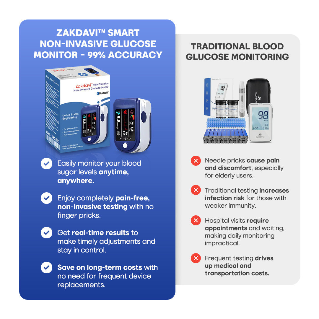 šļø Zakdavi⢠Non-invasive Glucose Meter ā Painless, Portable & Clinically Accurate Blood Sugar Monitoring