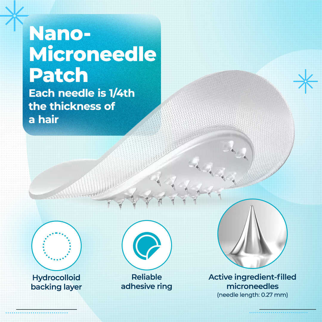 ODALIT™ PureGLP-1 Nano Microneedle Patch