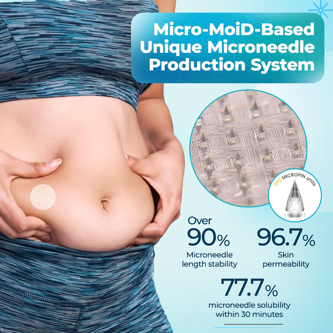 ODALIT™ PureGLP-1 Nano Microneedle Patch