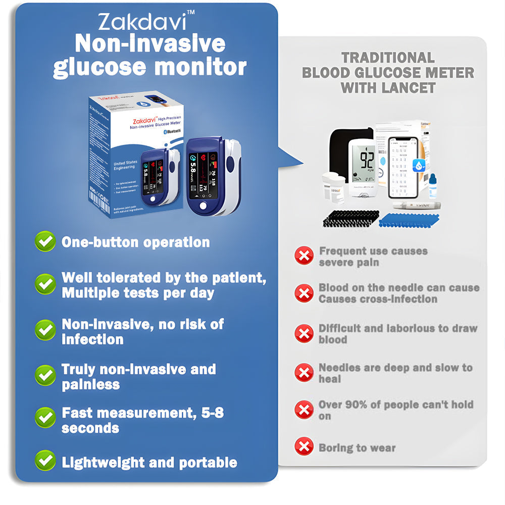 Zakdavi™ Smart Non-Invasive Glucose Monitor – 99% Accuracy