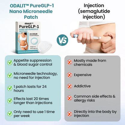 ODALIT™ PureGLP-1 Nano Microneedle Patch🔥
