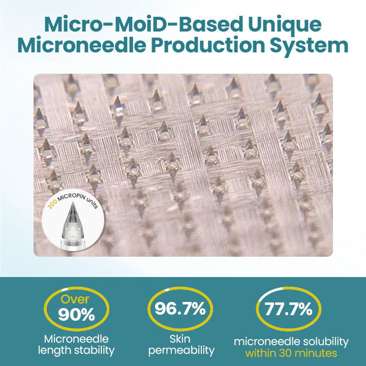 ODALIT™ PureGLP-1 Nano Microneedle Patch🔥