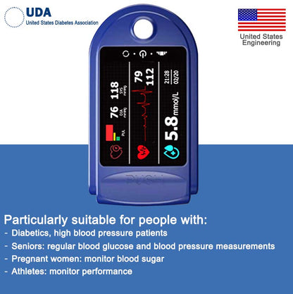 Zakdavi™ Smart Non-Invasive Glucose Monitor – 99% Accuracy