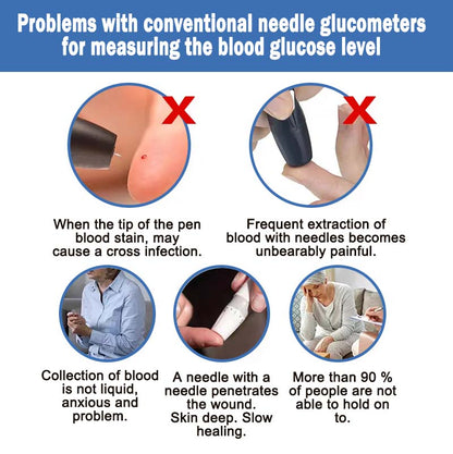 Zakdavi™ Smart Non-Invasive Glucose Monitor – 99% Accuracy