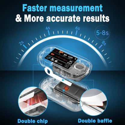 Zakdavi™ Smart Non-Invasive Glucose Monitor – 99% Accuracy