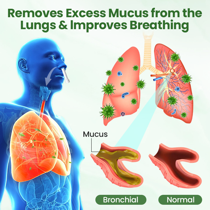 Seurico™ PureLung Herbal Refresh - Fast-Acting Herbal Inhaler for Lung Detox & Mucus Relief