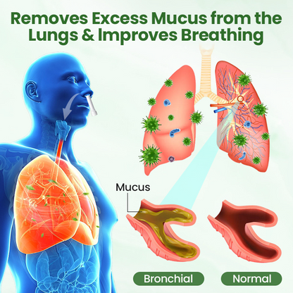 Seurico™ PureLung Herbal Refresh - Fast-Acting Herbal Inhaler for Lung Detox & Mucus Relief