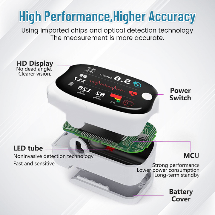 [Official Store] Zakdavi™ GlucoSense Laser Blood Glucose Monitoring Device