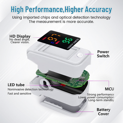 【OFFICIAL STORE】👨‍⚕️Seurico™ GlucoSense Non-Invasive Laser Blood Glucose Meter【99.9%Accuracy👍Latest R&D in Medical Technology🗽🗽🗽】