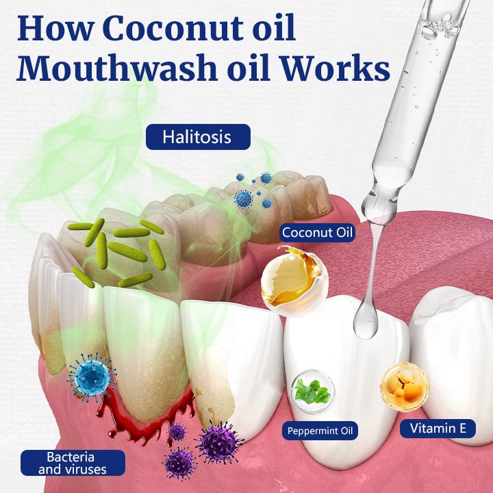 🎄 Holiday Sale Extravaganza: Enjoy 50% Off! 🎁  Coconut Oil-Pulling Mouthwash