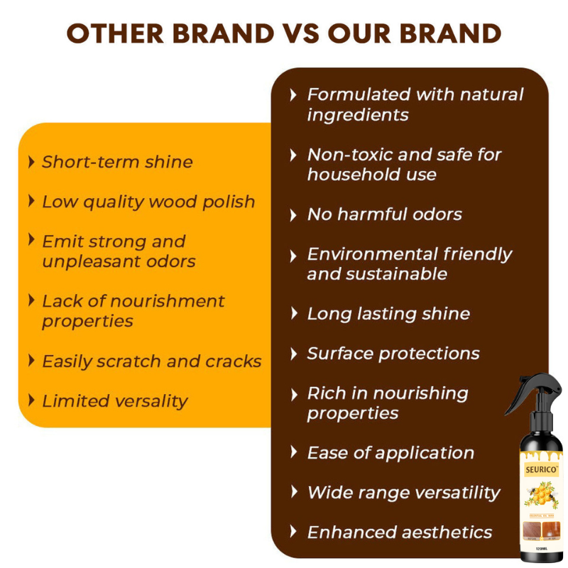 🎄 Holiday Sale Extravaganza: Enjoy 50% Off! 🎁   - Natural Micro-Molecular Beeswax Spray