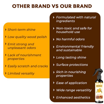 🎄 Holiday Sale Extravaganza: Enjoy 50% Off! 🎁   - Natural Micro-Molecular Beeswax Spray