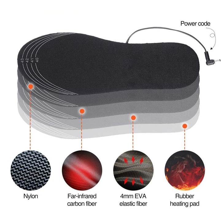 ThermaFeet USB Insoles