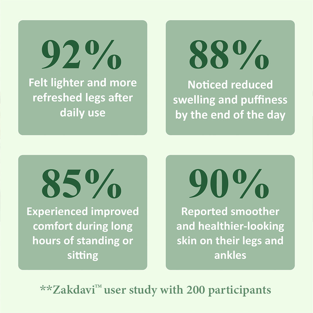 Zakdavi™ FluidEase Leg Therapy Edema Cream