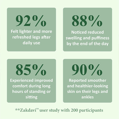 Zakdavi™ FluidEase Leg Therapy Edema Cream