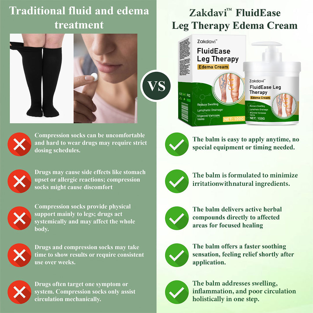 Zakdavi™ FluidEase Leg Therapy Edema Cream