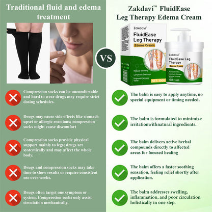 Zakdavi™ FluidEase Leg Therapy Edema Cream