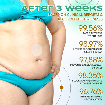 LBMLBM™ NIDDK-Tirzepatide Slimming NANO MICRONEEDLE PATCH （Zero Pain, 24/7 Release | Lose 20lbs FAST | 90% Sugar Drop | ）