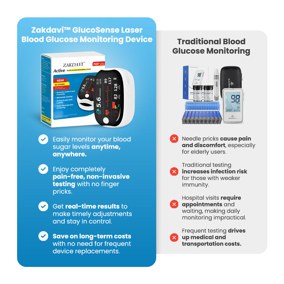🔥[Official Store] Zakdavi™ GlucoSense Laser Blood Glucose Monitoring Device