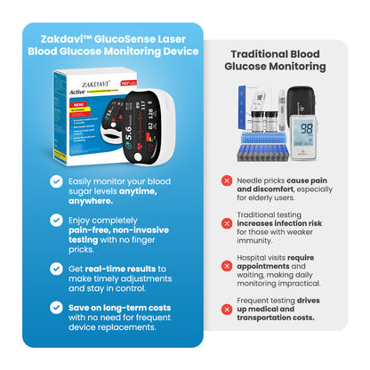 🔥[Official Store] Zakdavi™ GlucoSense Laser Blood Glucose Monitoring Device