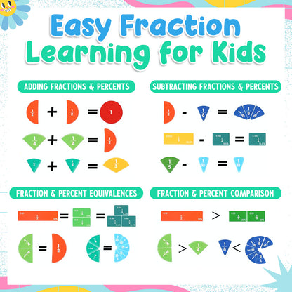 🔥Last Day 49% OFF -📚Montessori Magnetic Book Fraction Puzzle