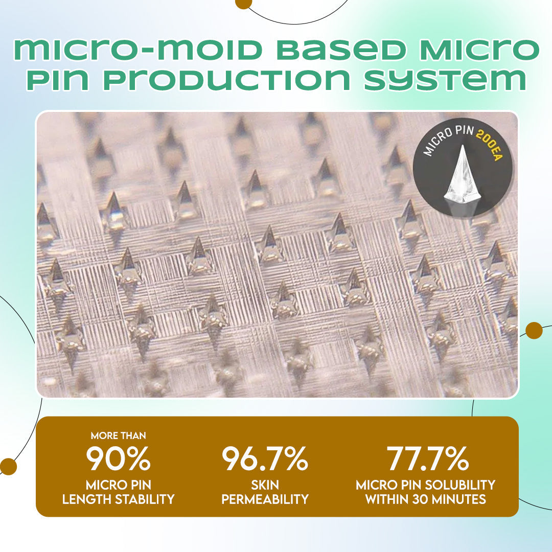 LBMLBM™ NIDDK-Tirzepatide Slimming NANO MICRONEEDLE PATCH （Zero Pain, 24/7 Release | Lose 20lbs FAST | 90% Sugar Drop | ）