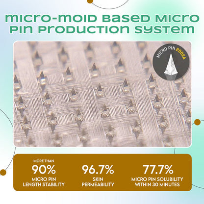 LBMLBM™ NIDDK-Tirzepatide Slimming NANO MICRONEEDLE PATCH （Zero Pain, 24/7 Release | Lose 20lbs FAST | 90% Sugar Drop | ）