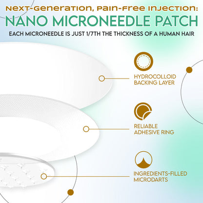LBMLBM™ NIDDK-Tirzepatide Slimming NANO MICRONEEDLE PATCH （Zero Pain, 24/7 Release | Lose 20lbs FAST | 90% Sugar Drop | ）