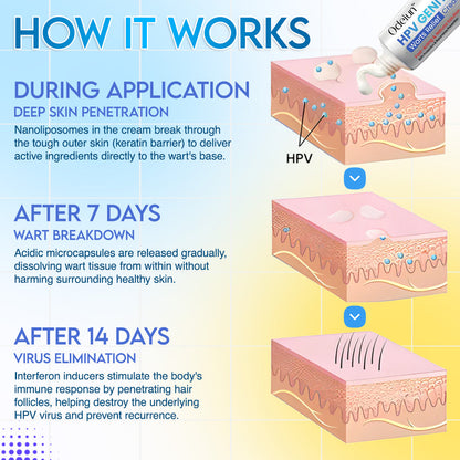 ✨🌿 ODEIUN™ HPV Genital Warts Relief Cream – Fast, Gentle & Private Care 💪