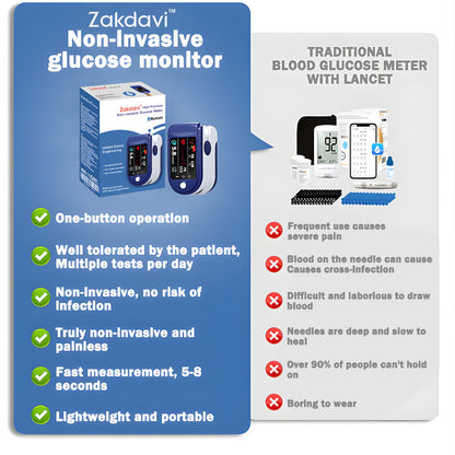 Zakdavi™ Smart Non-Invasive Glucose Monitor – 99% Accuracy