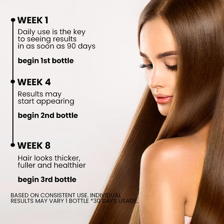Seurico™ Ashwagandha 4500 Hair Growth Spray