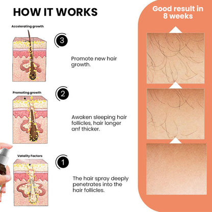 Seurico™ Ashwagandha 4500 Hair Growth Spray