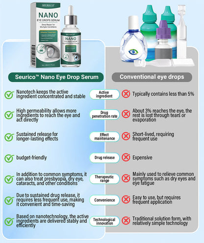 👩‍⚕️Seurico™ Nano Eye Drops Serum ✅Approved by the American Academy of Ophthalmology(Suitable for presbyopia, dry eye syndrome, glaucoma, and cataracts) ✅